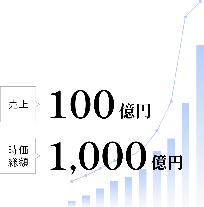 売上100億円 時価総額1000億円 グラフ
